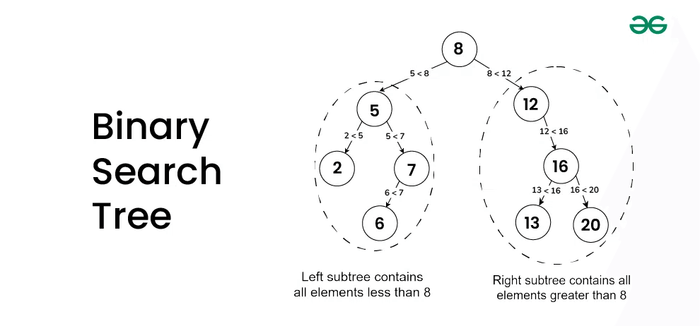 알고리즘설계와분석 - Binary Search Tree (이진 탐색 트리)